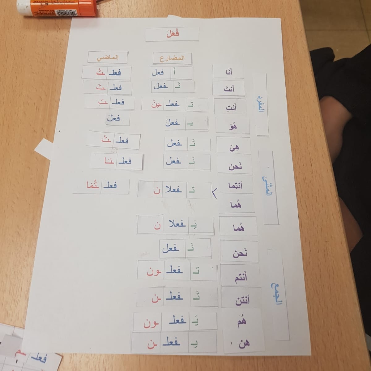 Jeux pédagogiques en groupe