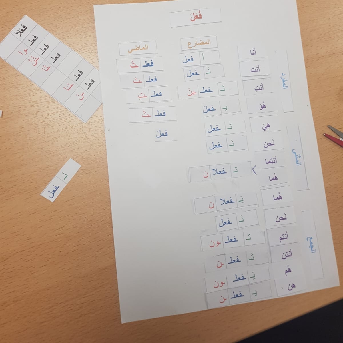 Premiers mots en arabe
